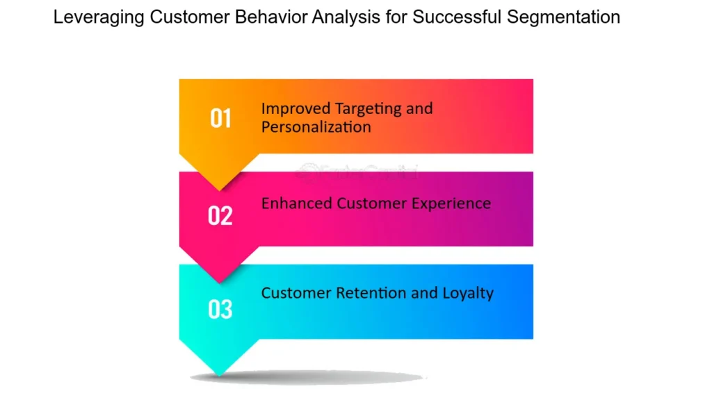 The Key to Successful Marketing: Harnessing the Power of Customer Behavior Insights